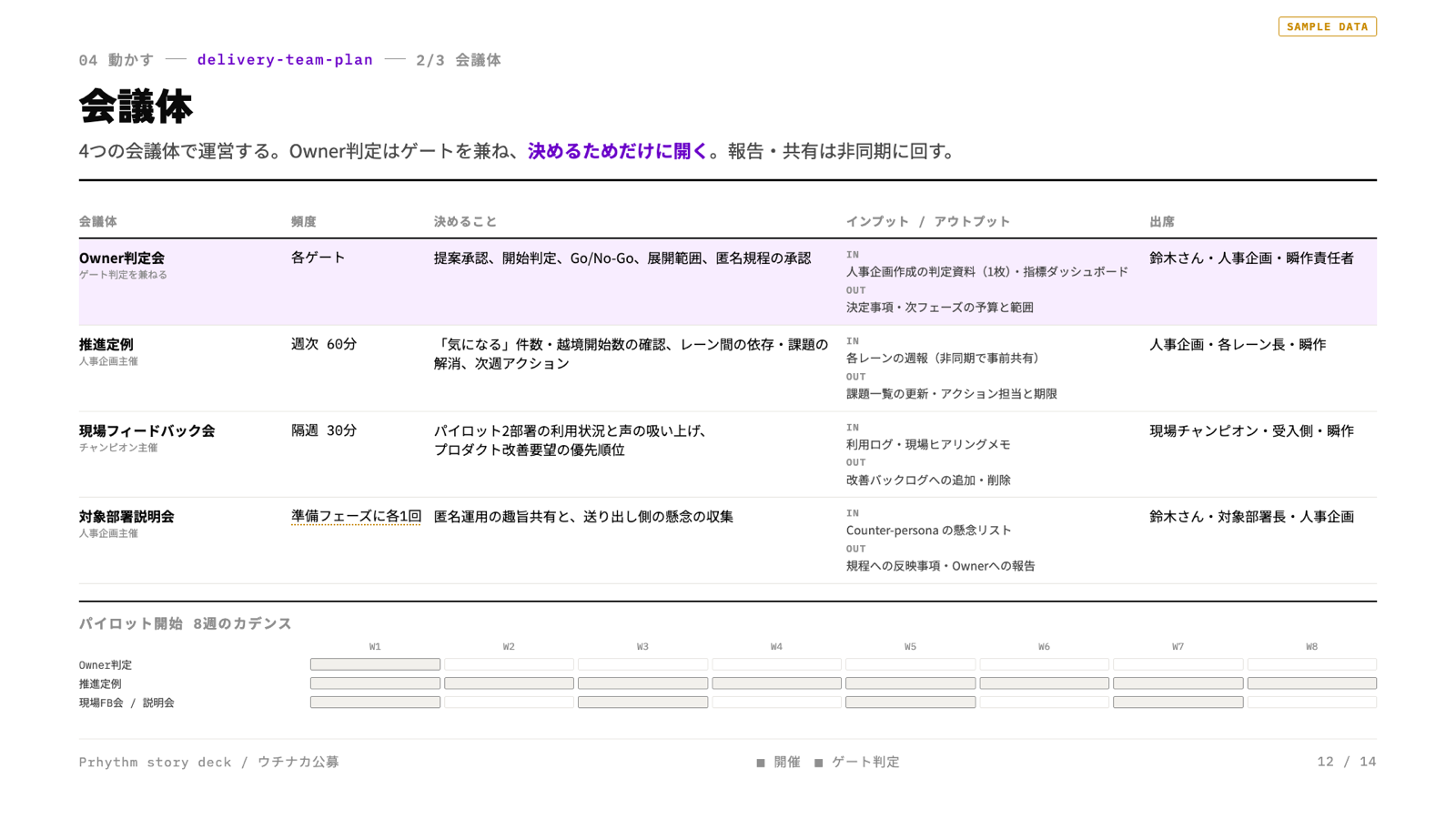 会議体のスライド見本
