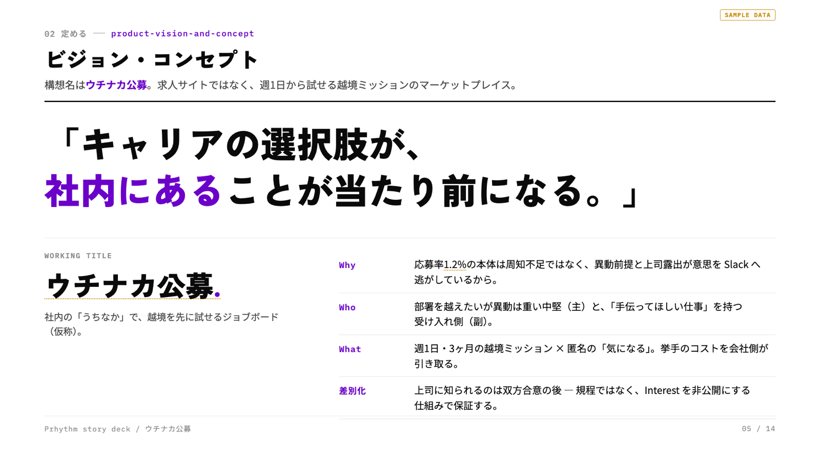 product-vision-and-concept のスライド見本