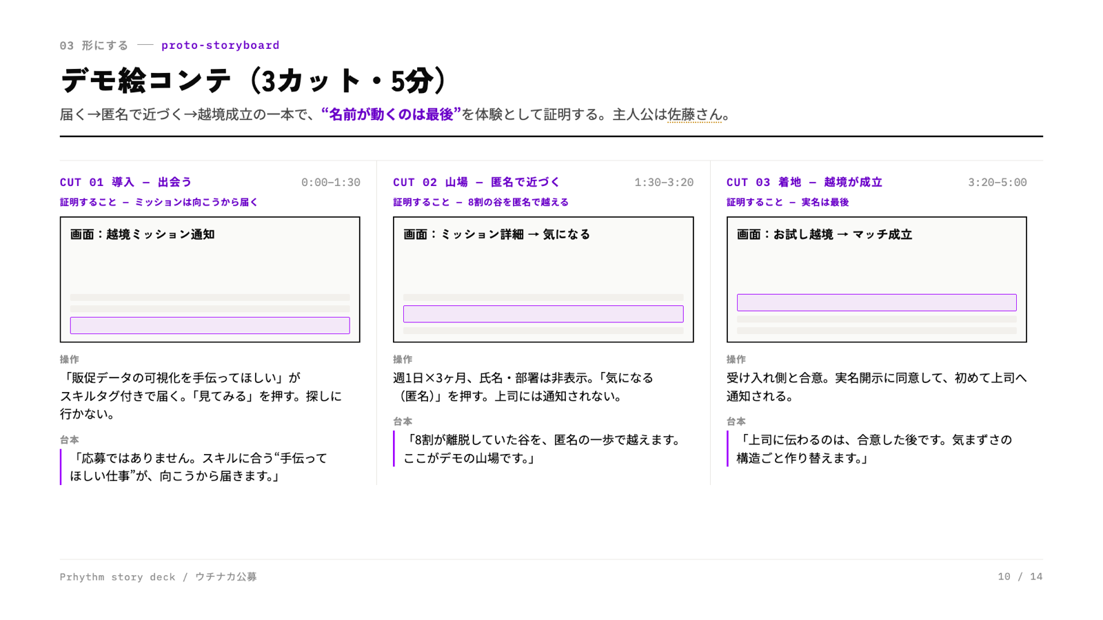 proto-storyboard のスライド見本
